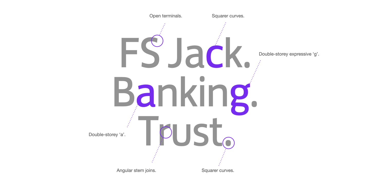 Attributes of FS Jack typeface that make it unique.