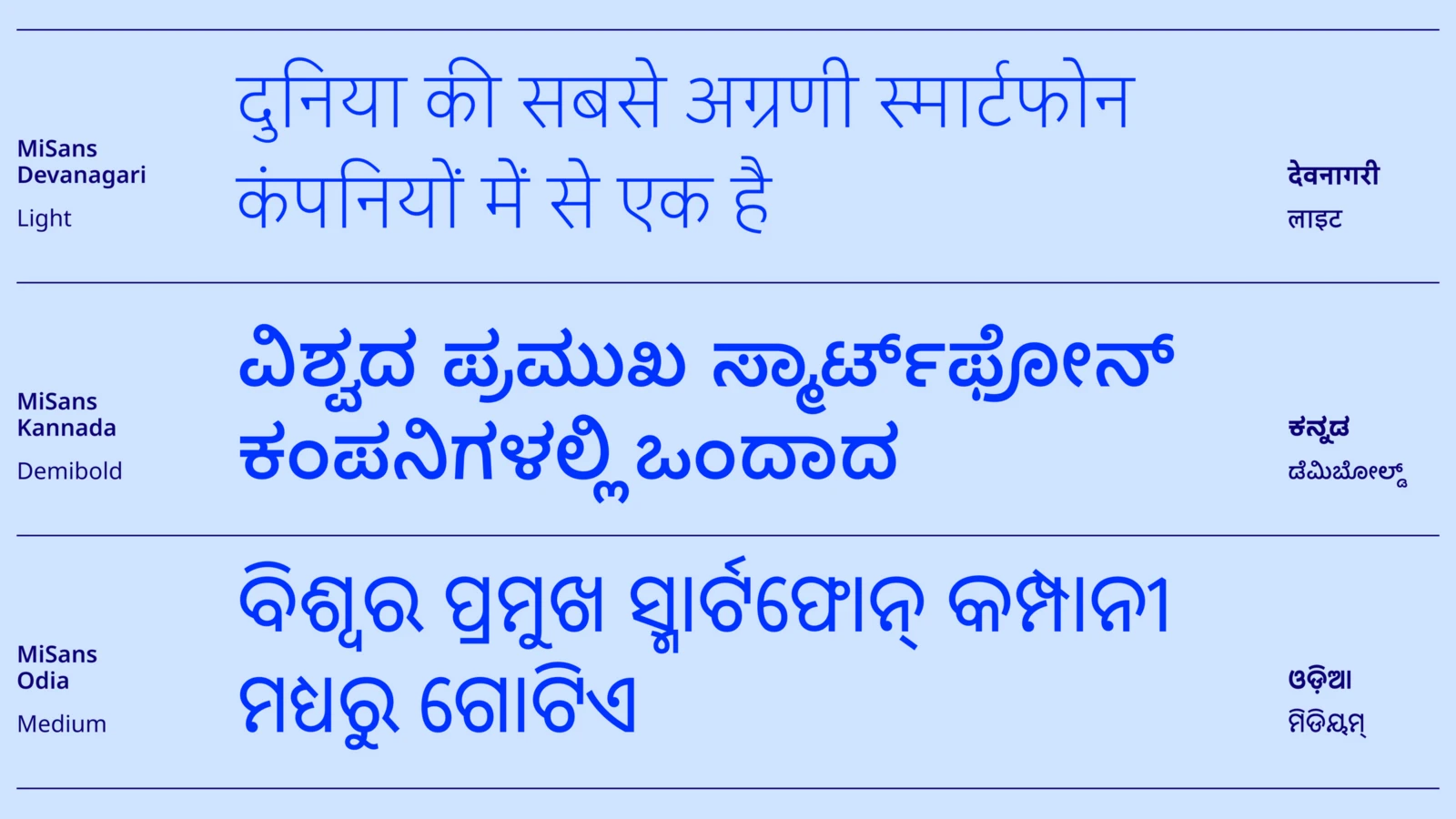 MiSans Indic typeface specimens showing Devanagari Light, Kannada Demibold, and Odia Medium weight samples with example text in each script (1)