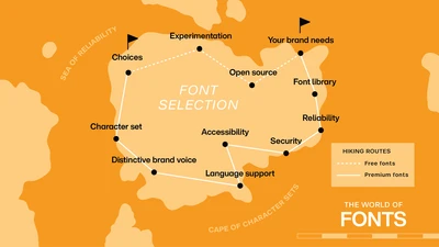 Fonts: To free or not to free? Fonts: To free or not to free?