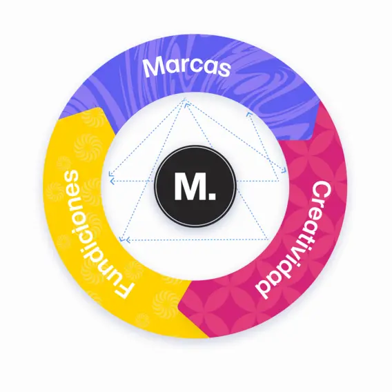Un círculo con flechas muestra que las marcas, la creatividad y las fundiciones son elementos interconectados del Programa de afiliación creativa Un círculo con flechas muestra que las marcas, la creatividad y las fundiciones son elementos interconectados del Programa de afiliación creativa