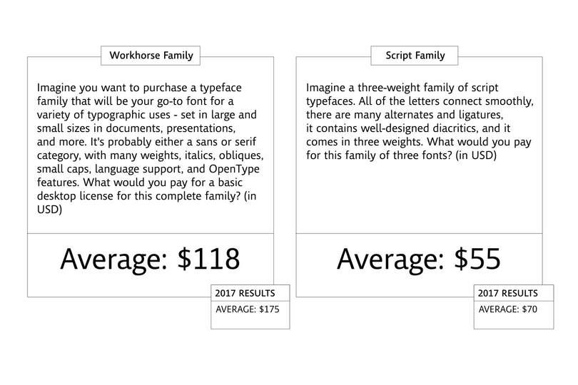 Workhorse Family: average $118. Script Family: average $55.