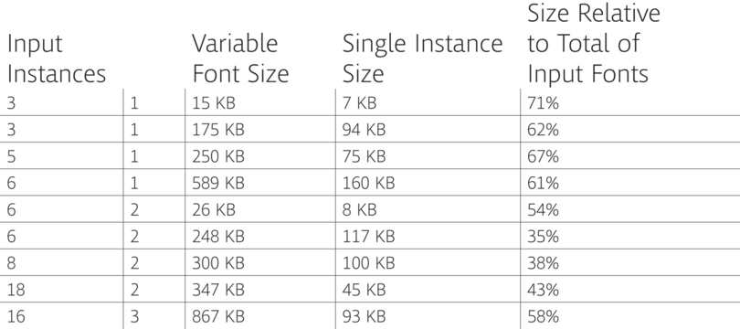 Variable Table