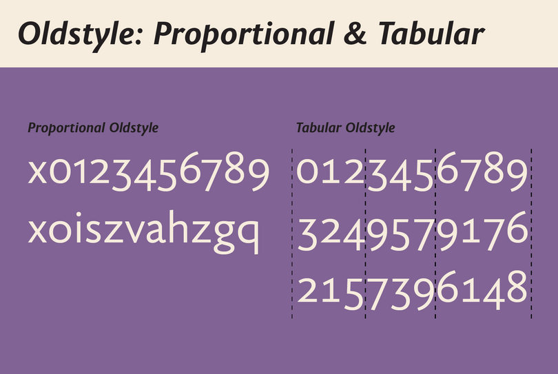 Oldstyle: Proportional & Tabular