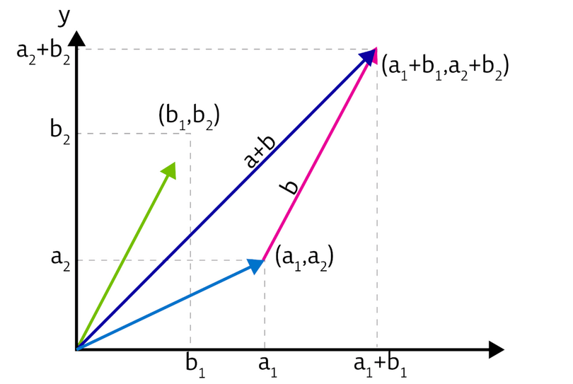 Tom graph Tom graph