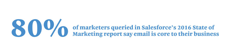 80% of marketers queried is Salesforce's 2016 State of Marketiing report say email to their business.