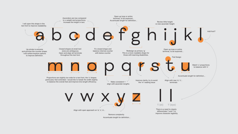 The ultimate font face-off: Serif vs sans serif in the psychological battle of font personalities — Type Tasting