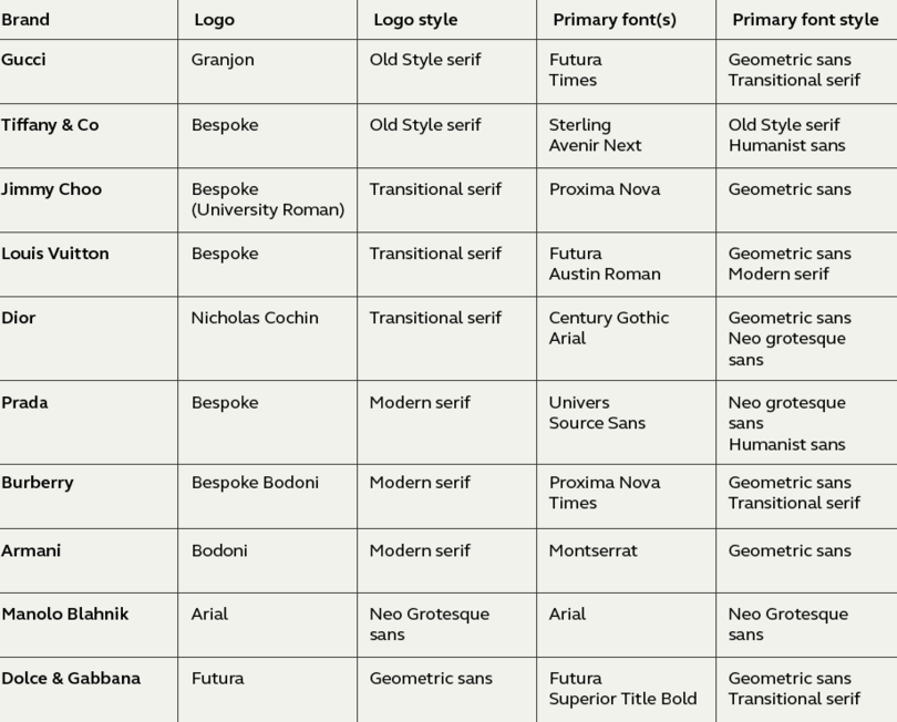 The Luxury Brand Hierarchy