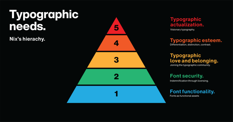 Type Hierarchy 1