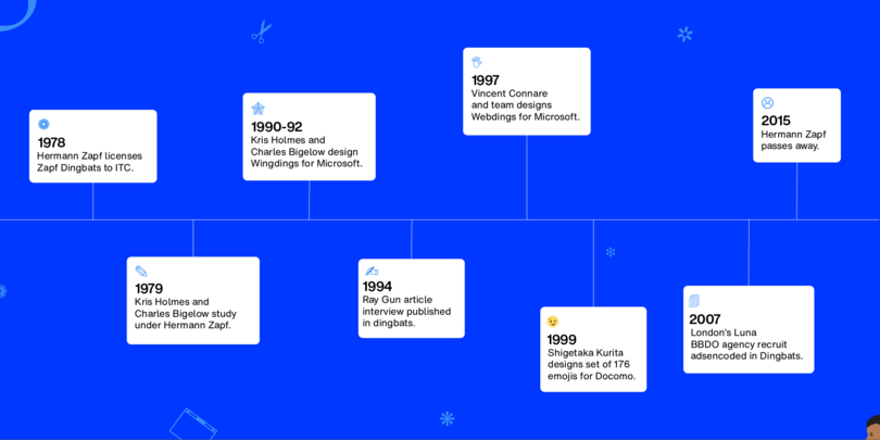 Timeline_graphic Timeline_graphic