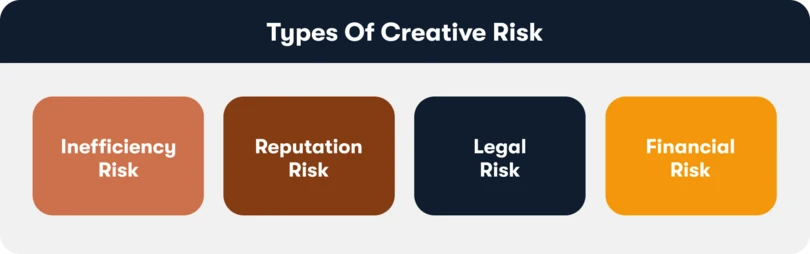 Types Of Creative Risk In Team Projects
