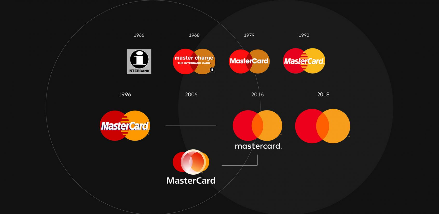 A Wordless Future What Mastercard S New Logo Tells Us About The