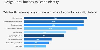 On-demand webinar: Aligning the Enterprise with Brand Identity