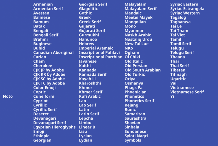 A list showcasing a number of writing systems included in Noto.